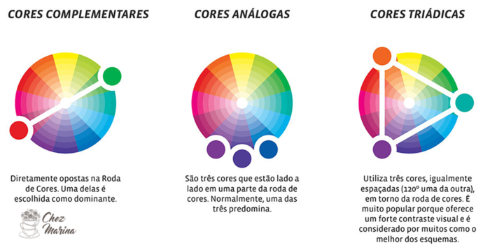 Como fazer a combinação de cores na sua mesa - Blog Porcelouças